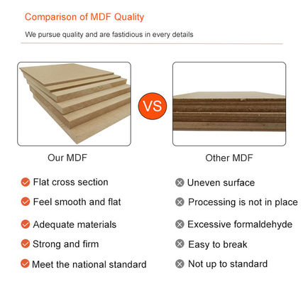 Führende Hersteller bieten 4,5 mm 9 mm Mdf-Boards mit E0/E1/E2/WBP/Melaminkleber an
